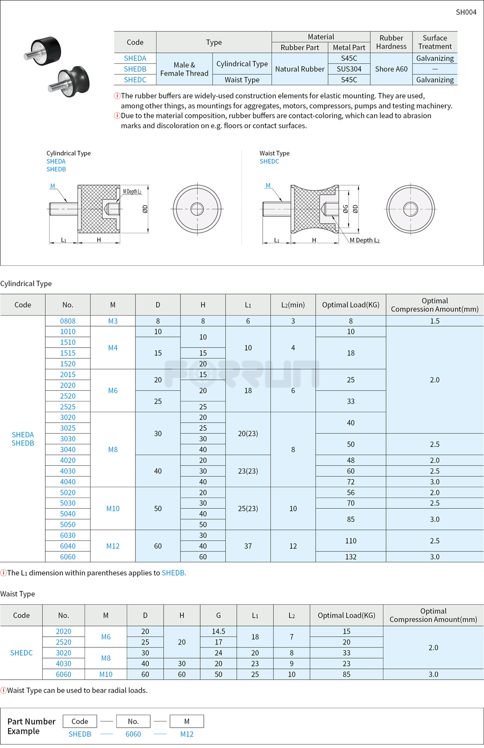 Rubber Vibration Isolator – Male & Female Thread, Cylindrical & Waist Type Drawing/Specifications