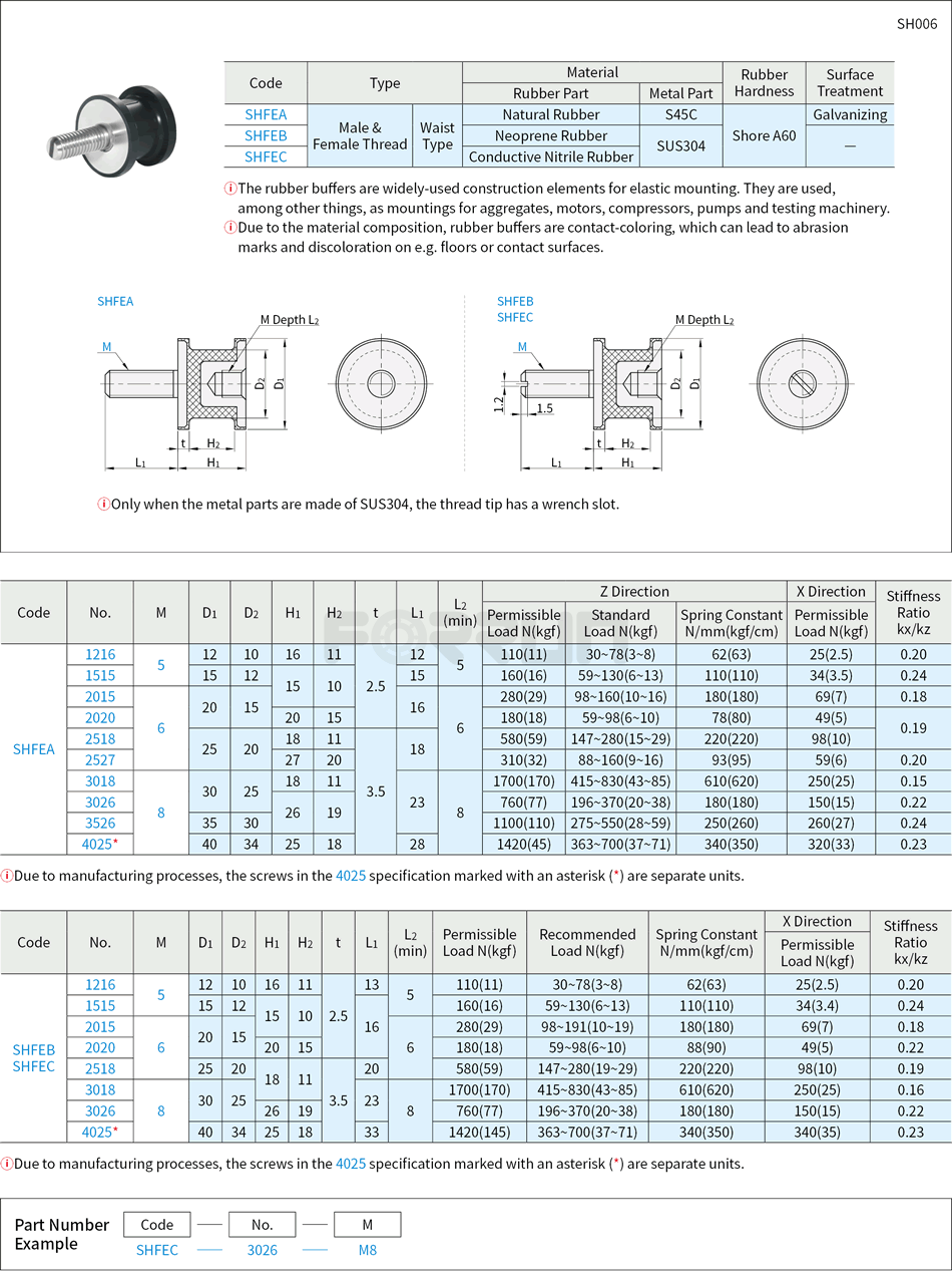Rubber Vibration Isolator – Male & Female Thread, Waist Type Drawing/Specifications