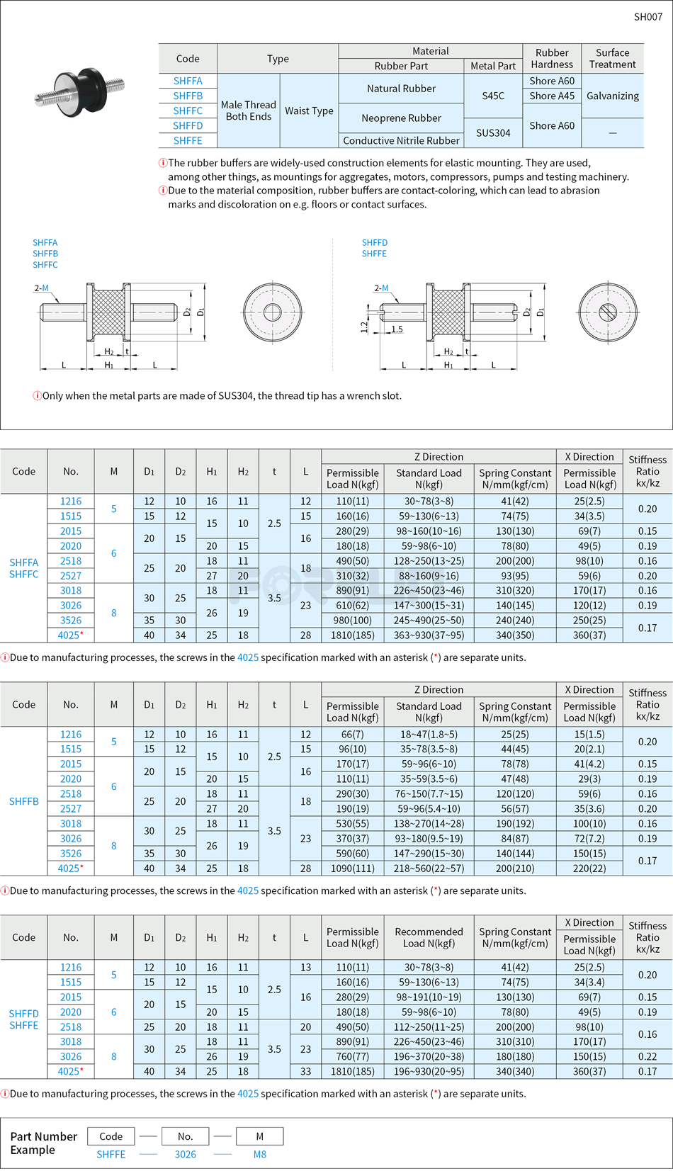 Rubber Vibration Isolator – Male Thread Both Ends, Waist Type Drawing/Specifications