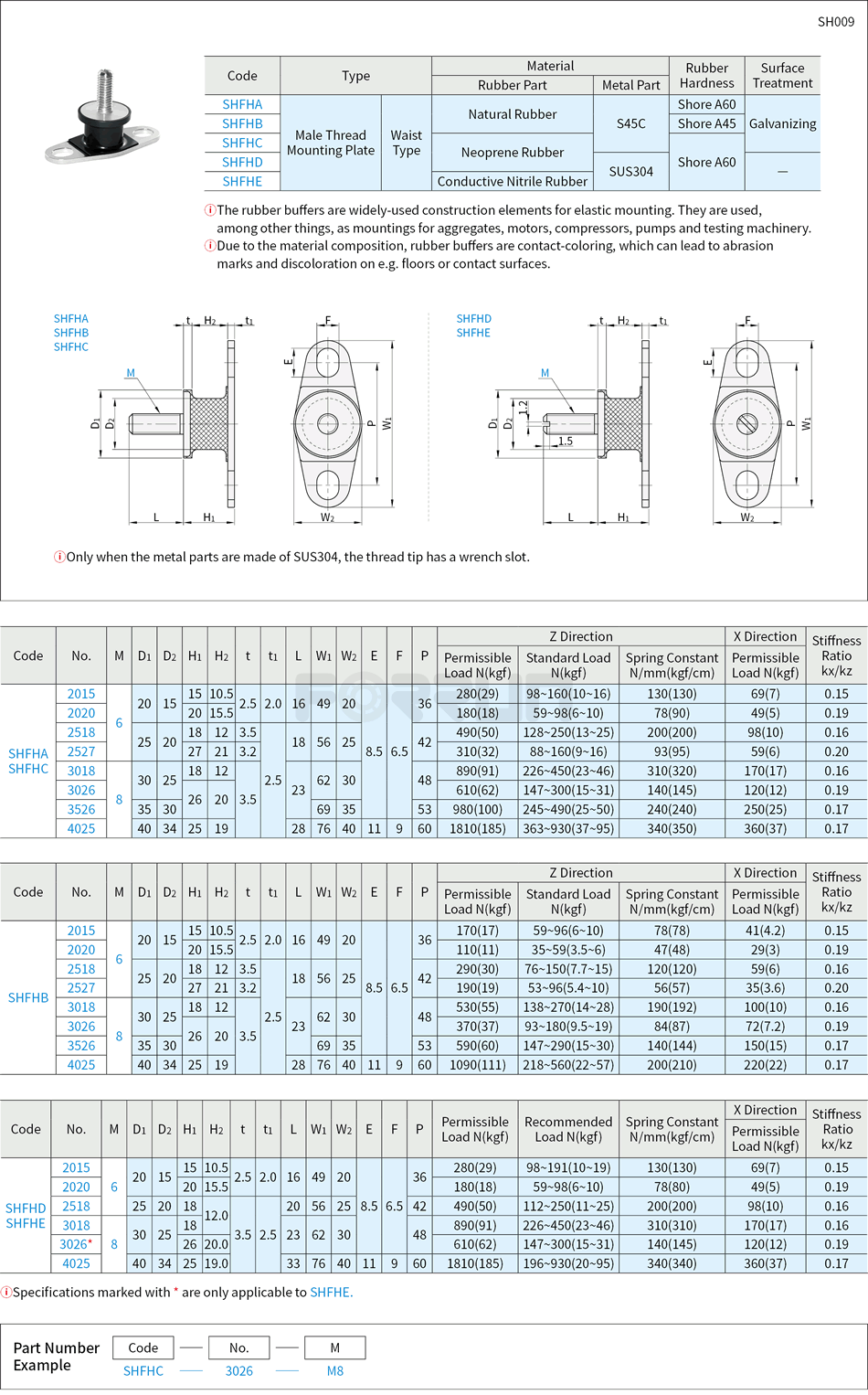 Rubber Vibration Mount – Male Thread Mounting Plate, Waist Type Drawing/Specifications