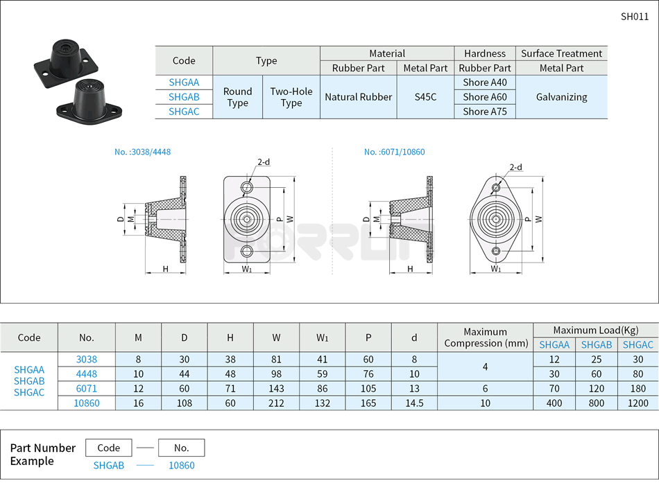 Bell-Shaped Vibration Mount – Female Thread Mounting Plate, Two-Hole Type Drawing/Specifications