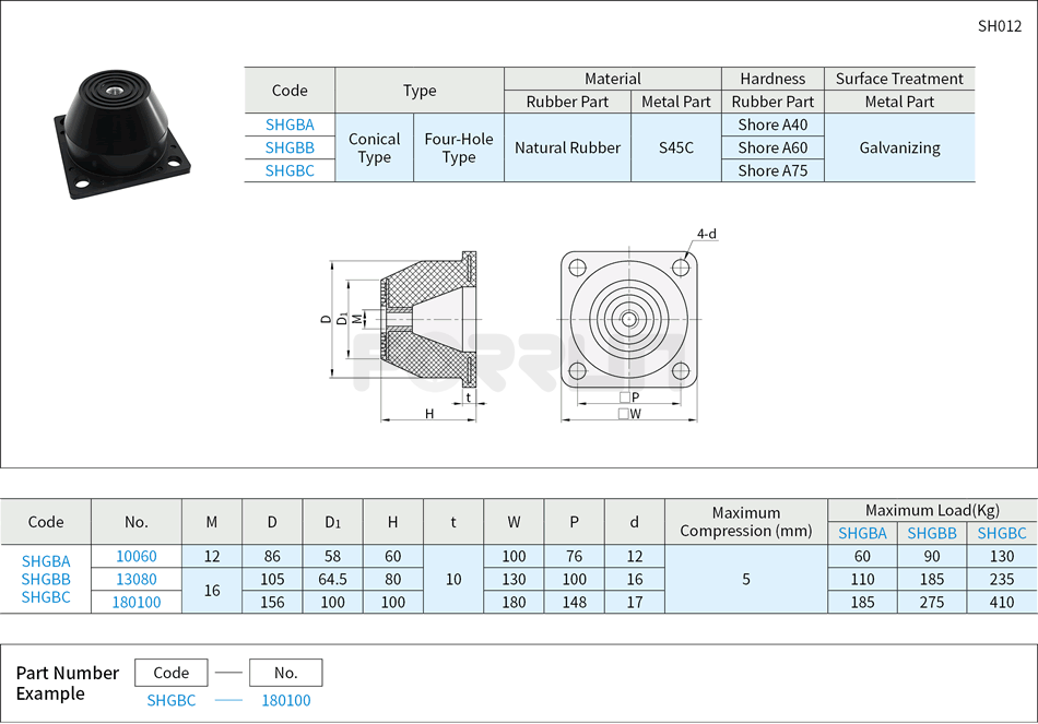 Bell-Shaped Vibration Mount – Female Thread Mounting Plate, Four-Hole Type Drawing/Specifications