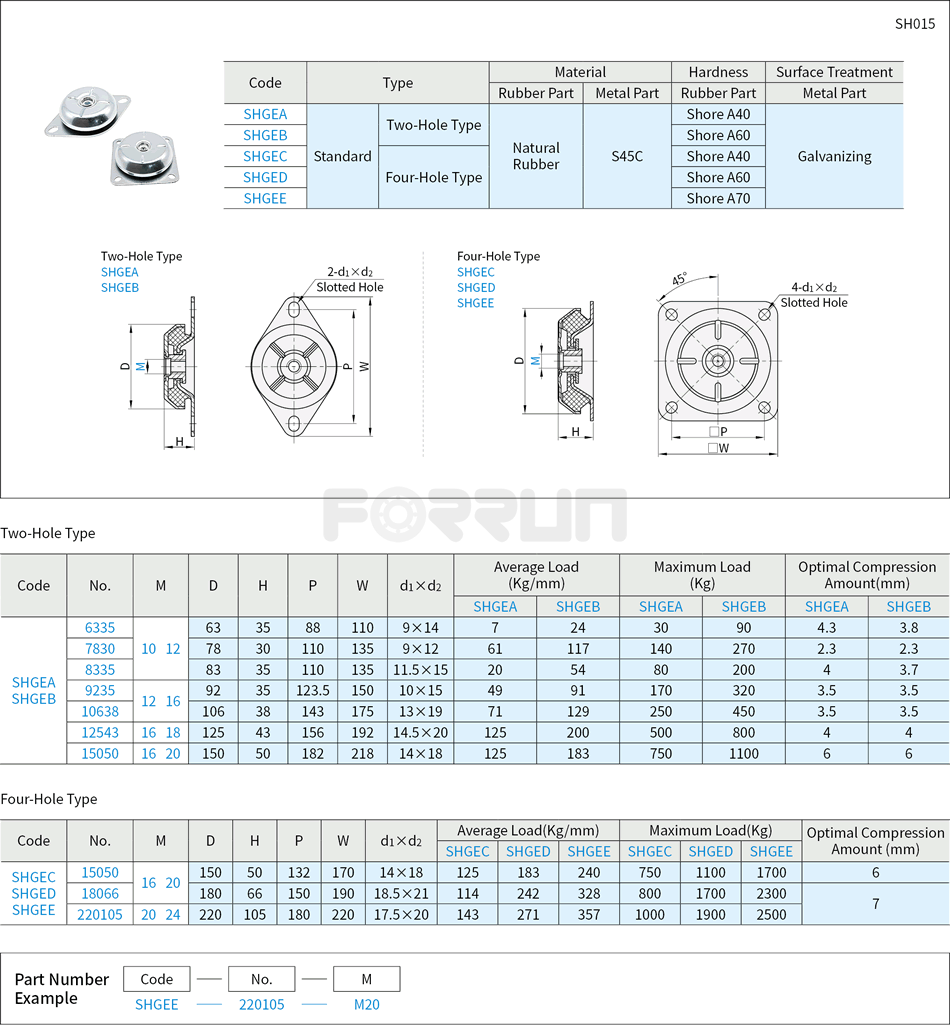 Bell-Shaped Vibration Mount – Female Thread Mounting Plate, Round, Two-Hole & Four-Hole Type Drawing/Specifications