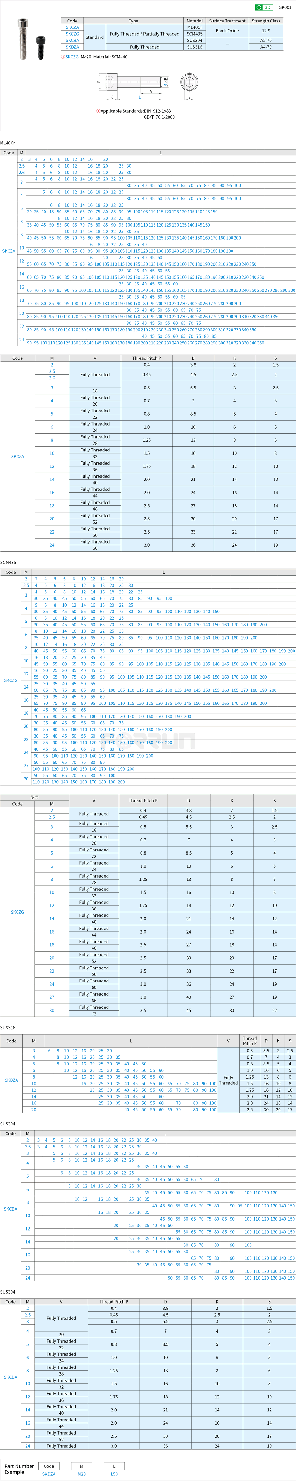 Hex Socket Head Cap Screws - Fully Threaded · Partially Threaded Drawing/Specifications
