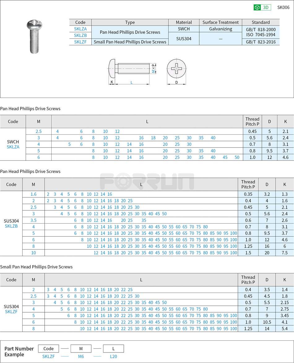 Pan Head Phillips Drive Screws Drawing/Specifications