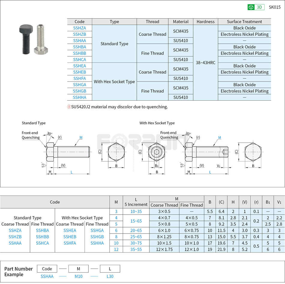 Hex Bolts - Hex Head · Hex Socket Head Drawing/Specifications