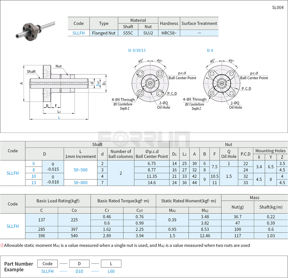 Ball Splines - Hollow Spline Shafts, Round Flange Nuts Drawing/Specifications