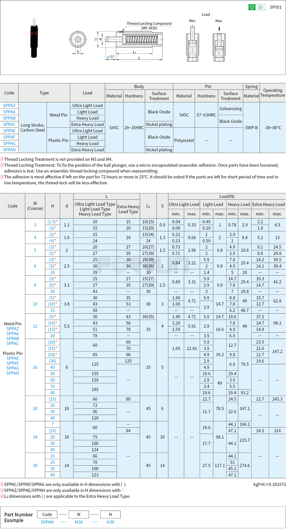 Spring Plunger - Long Stroke, Carbon Steel, Light/Heavy/Extra Heavy Load Drawing/Specifications