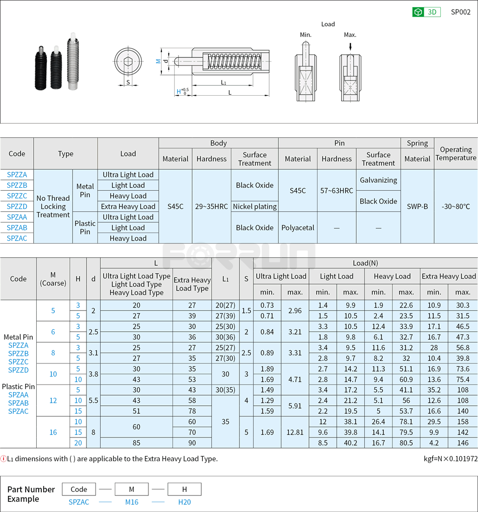 Spring Plunger - Spherical Tip, No Thread Locking Treatment Drawing/Specifications