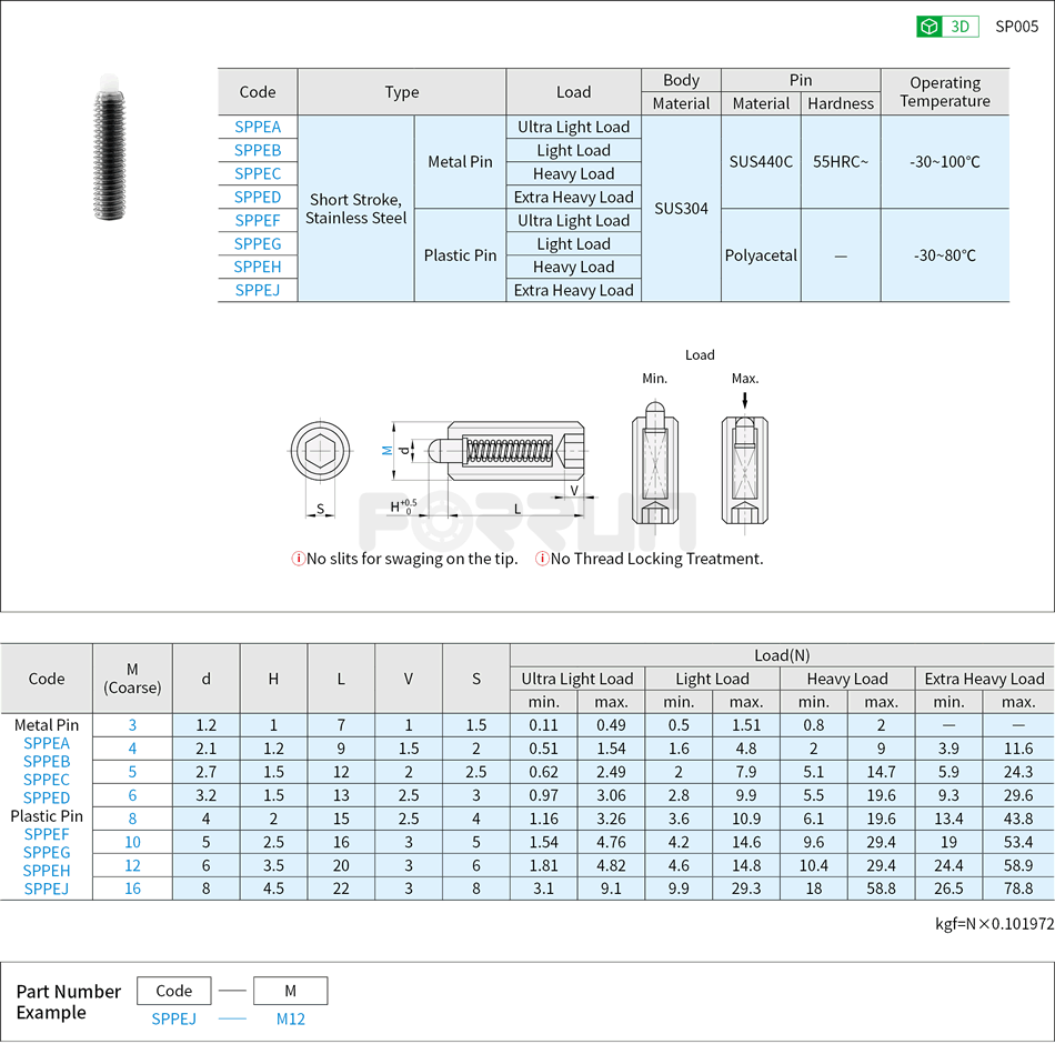 Spring Plunger - Short Stroke, Stainless Steel, Ultra Light/Light/Heavy/Extra Heavy Load Drawing/Specifications