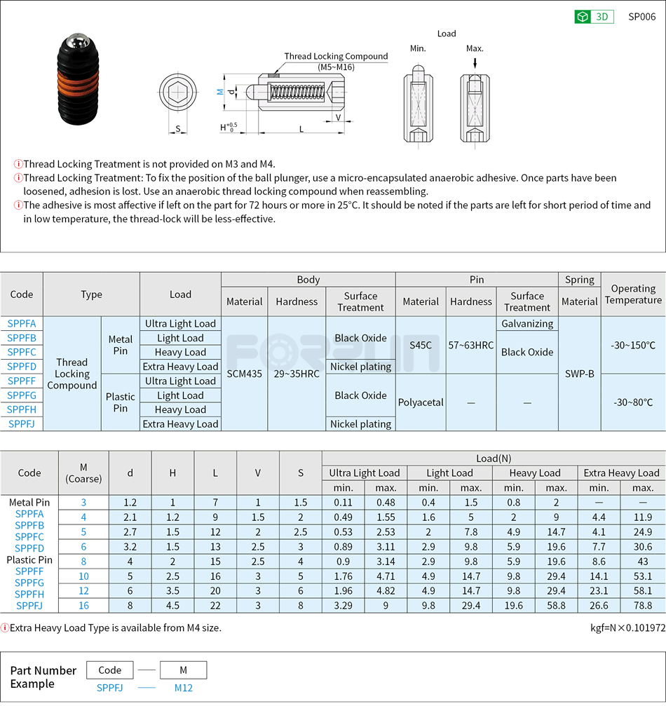 Spring Plunger - Short Stroke, Carbon Steel, Ultra Light/Light/Heavy/Extra Heavy Load Drawing/Specifications