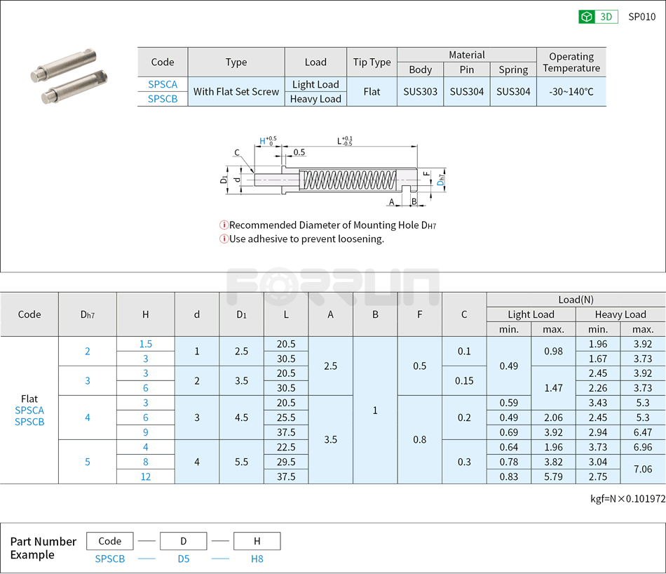 Micro Spring Plunger - with Flat Set Screw, Light/Heavy Load Drawing/Specifications