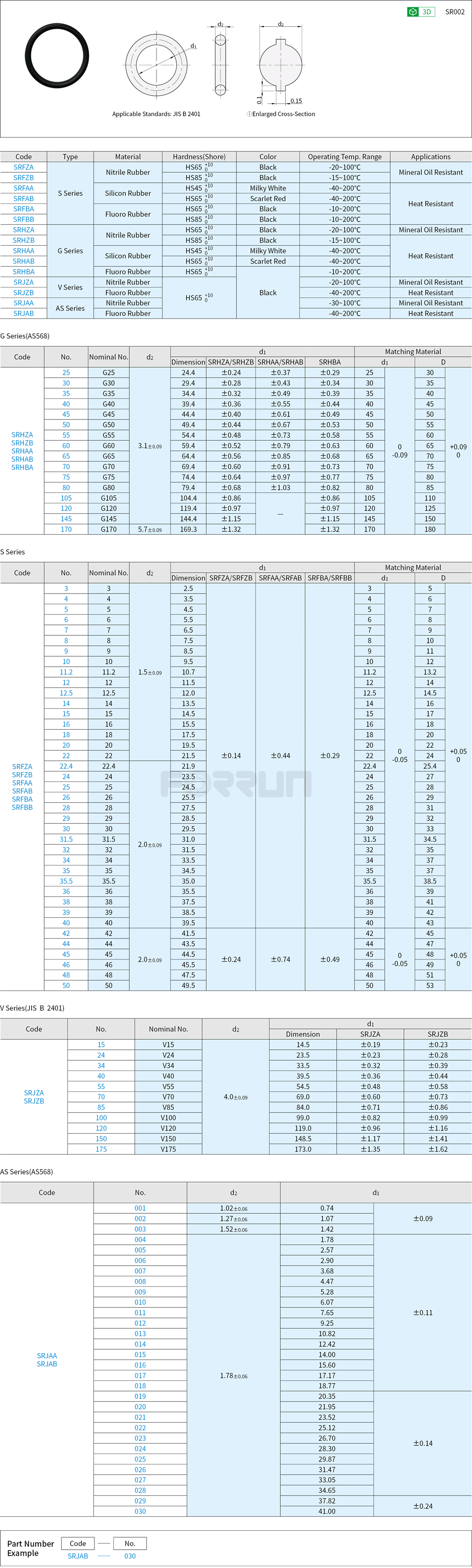 O-Rings - S,G,V,AS Series Drawing/Specifications