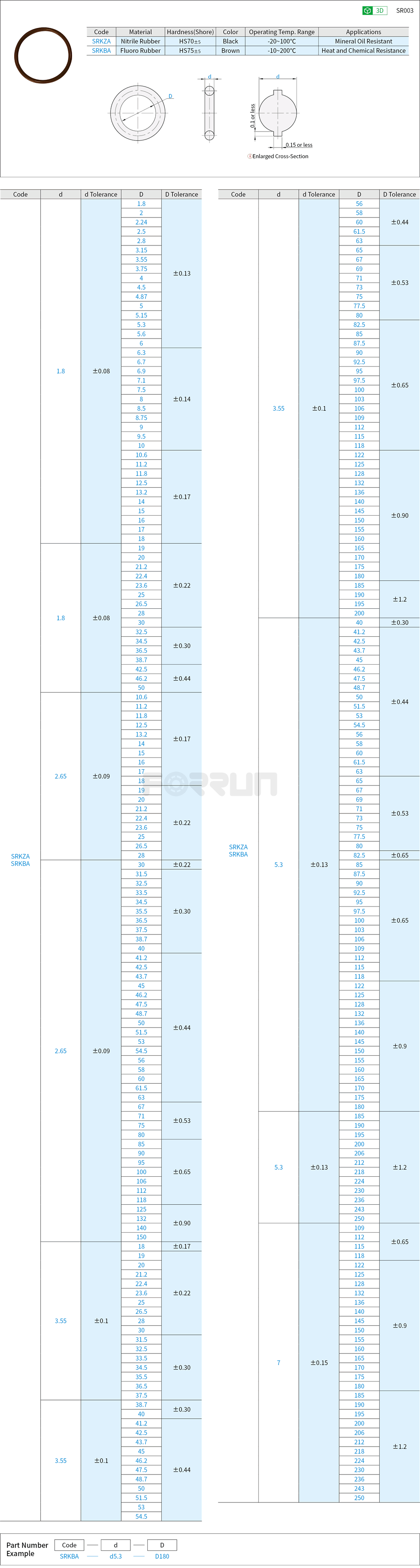 O-Rings - GB Series Drawing/Specifications