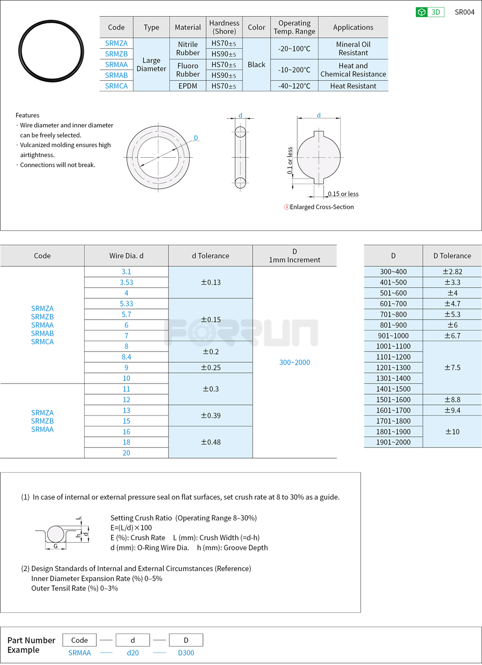 Large Diameter O-Rings - Configurable Type Drawing/Specifications