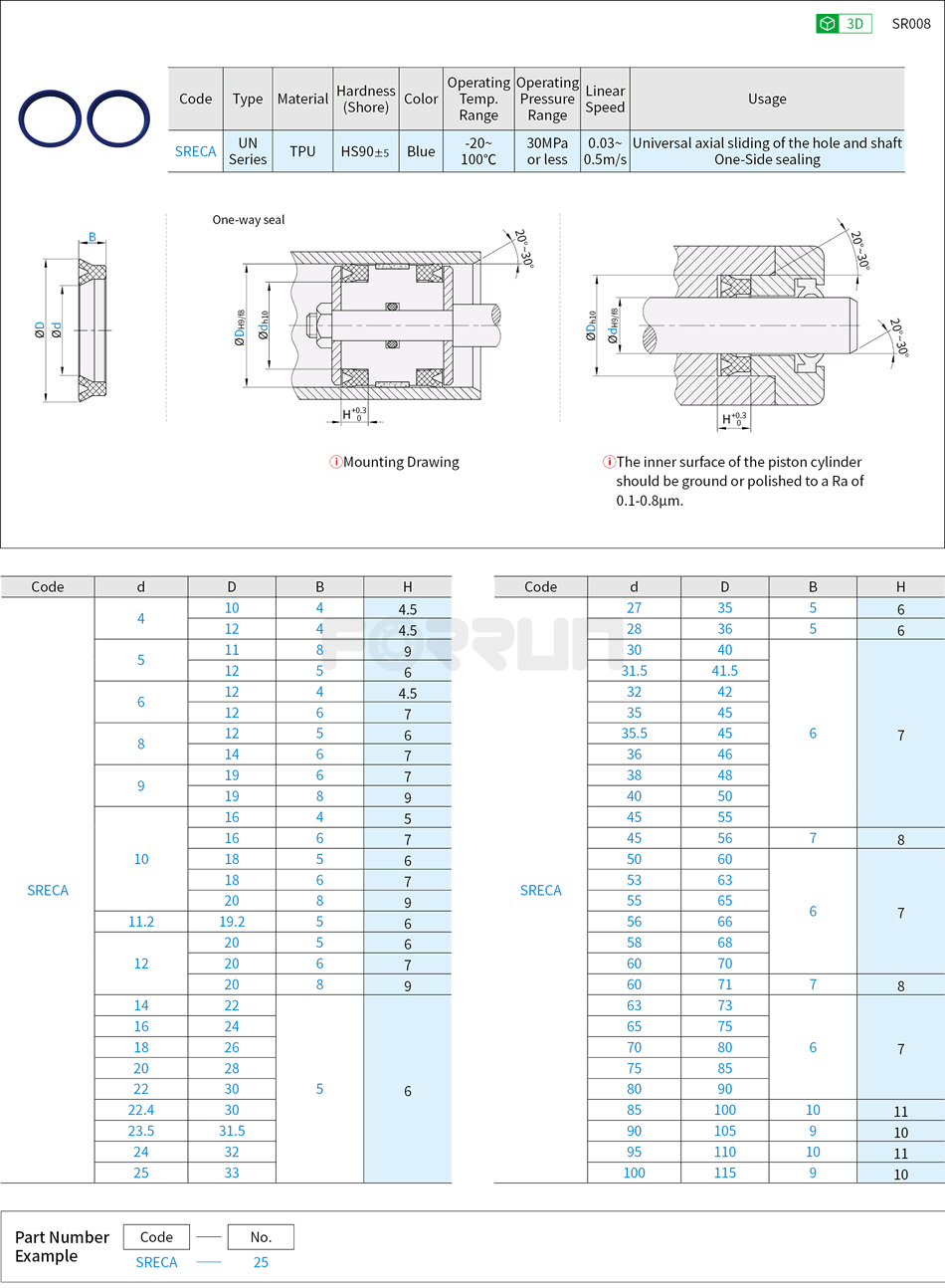 Rubber Packing Seals - UN Series Drawing/Specifications