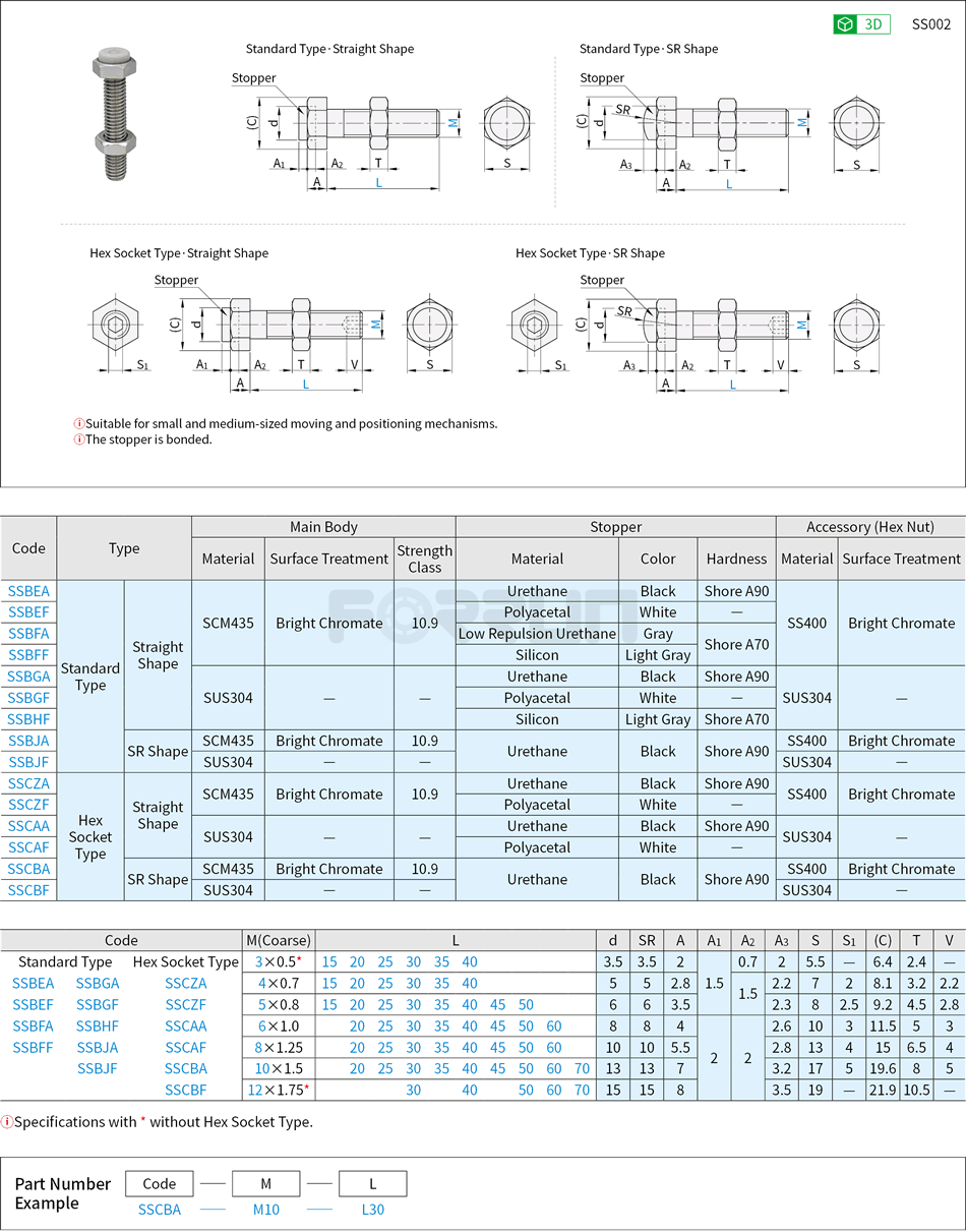 Stopper Bolts - Shoulder Type, Adjustable Type Drawing/Specifications