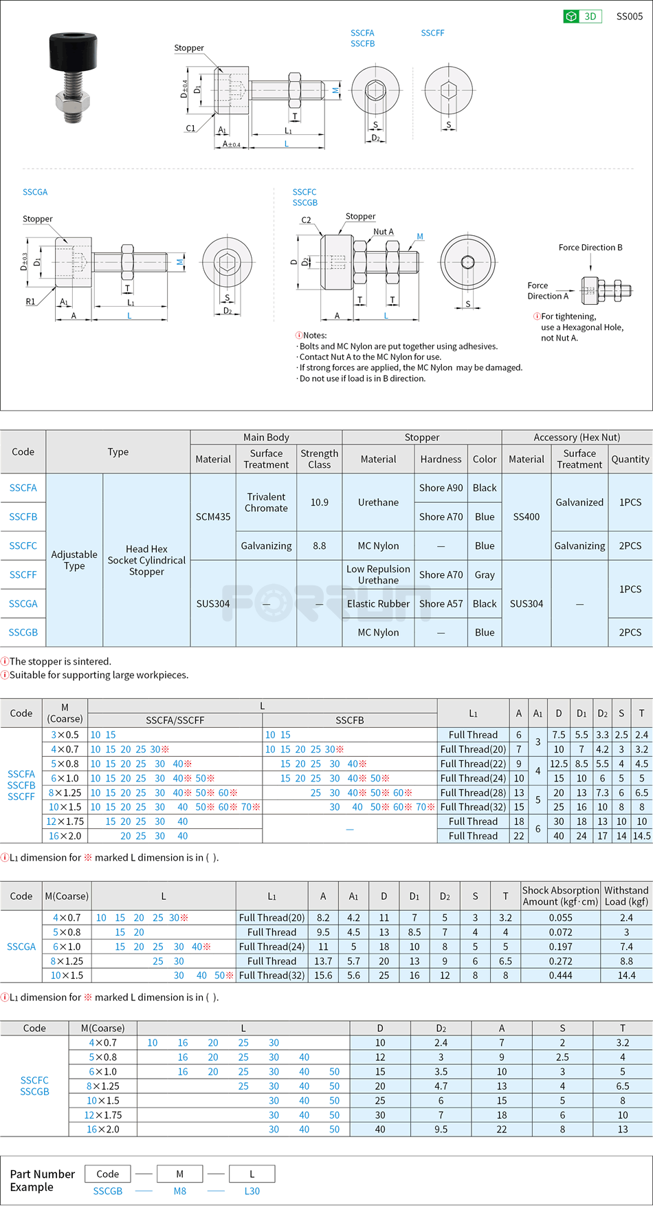 Stopper Bolts - Head Hex Socket, MC Nylon / Urethane Type, Adjustable Type Drawing/Specifications