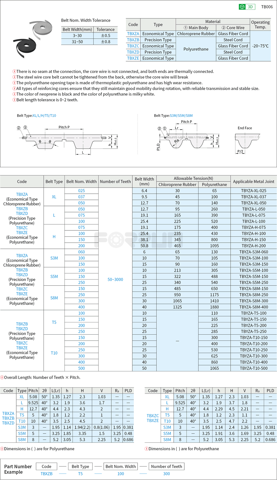 Open End Timing Belts - Chloroprene Rubber·Polyurethane, XL·L·H·T5·T10·S3M·S5M·S8M Type Drawing/Specifications