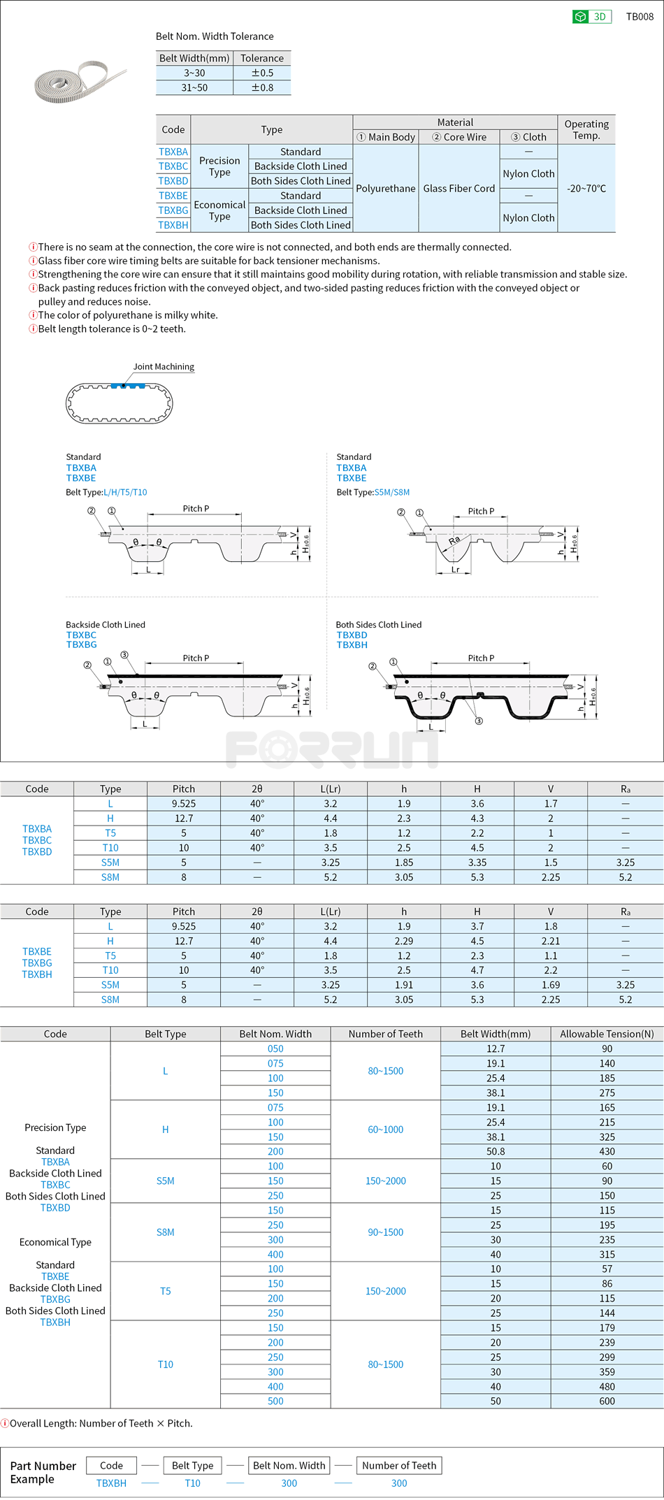 Long Timing Belts - Polyurethane, L·H·T5·T10·S5M·S8M, Joint Machining Drawing/Specifications