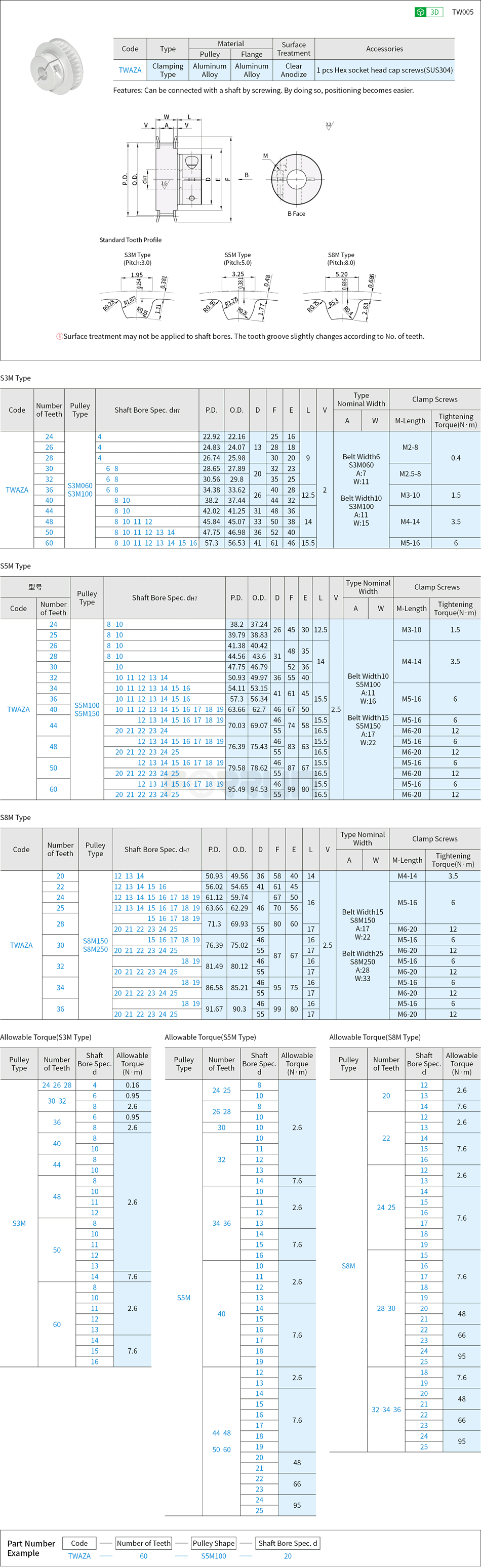 Clamping High Torque Timing Belt Pulleys - S3M·S5M·S8M  Type Drawing/Specifications
