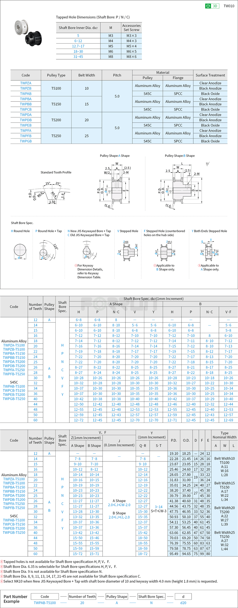 Timing Belt Pulleys - T5 Type Drawing/Specifications