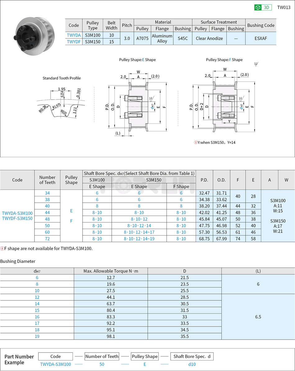 Keyless High Torque Timing Belt Pulleys - S3M Type, Keyless Bushing with Centering Function Drawing/Specifications