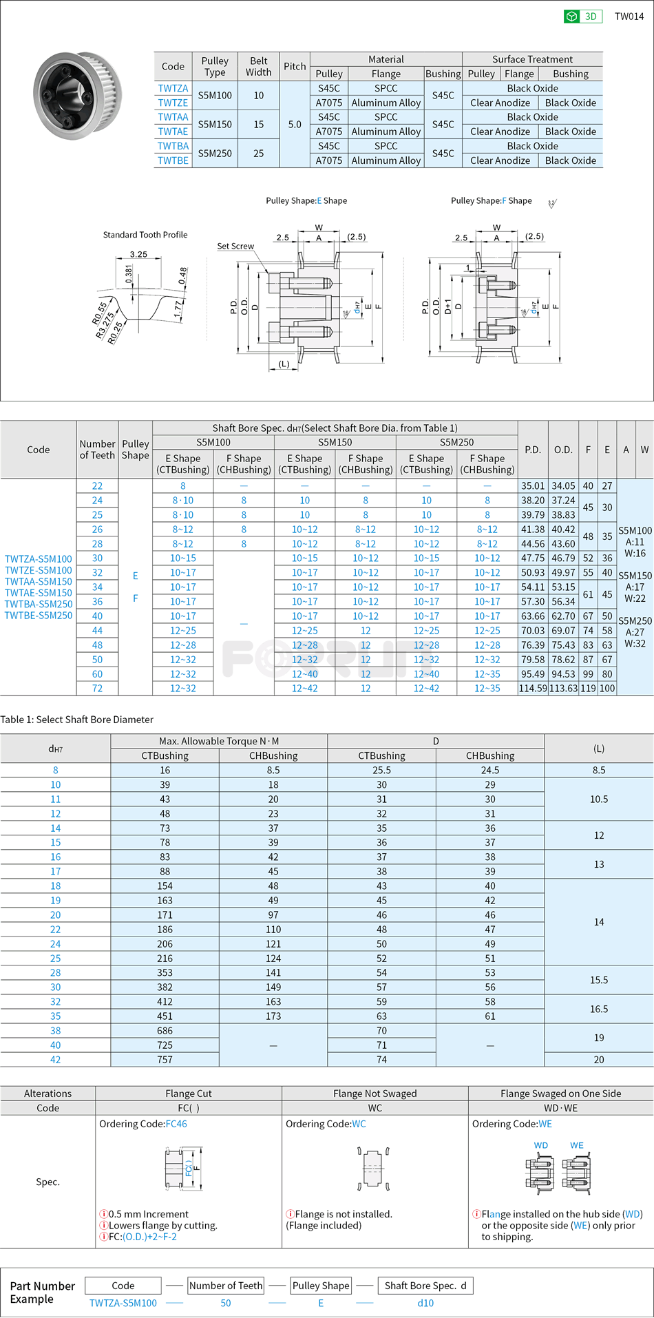 Keyless High Torque Timing Belt Pulleys - S5M Type Drawing/Specifications