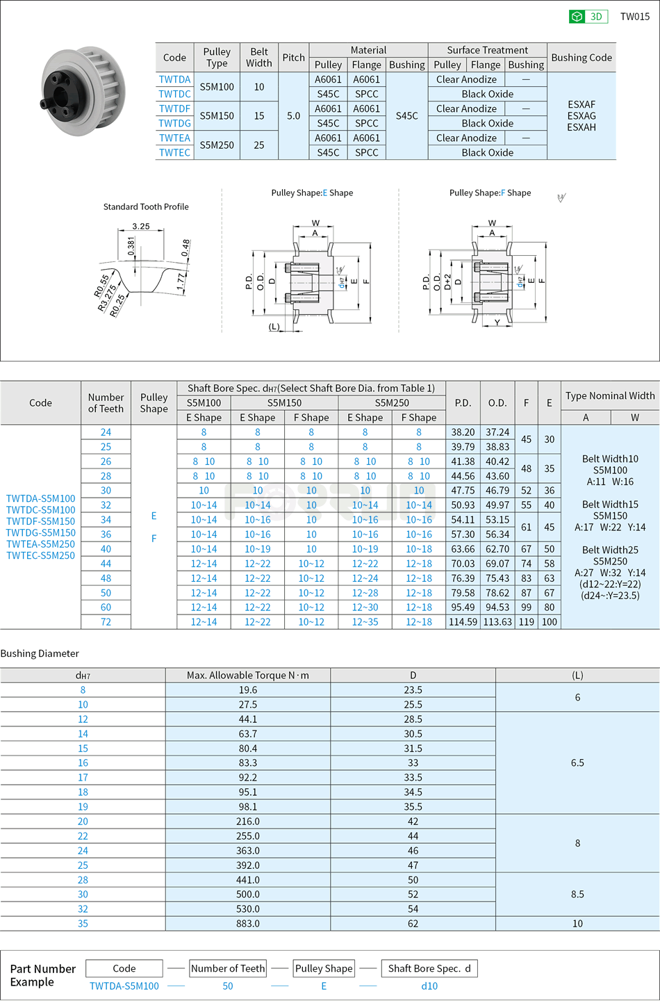 Keyless High Torque Timing Belt Pulleys - S5M Type, Keyless Bushing with Centering Function Drawing/Specifications