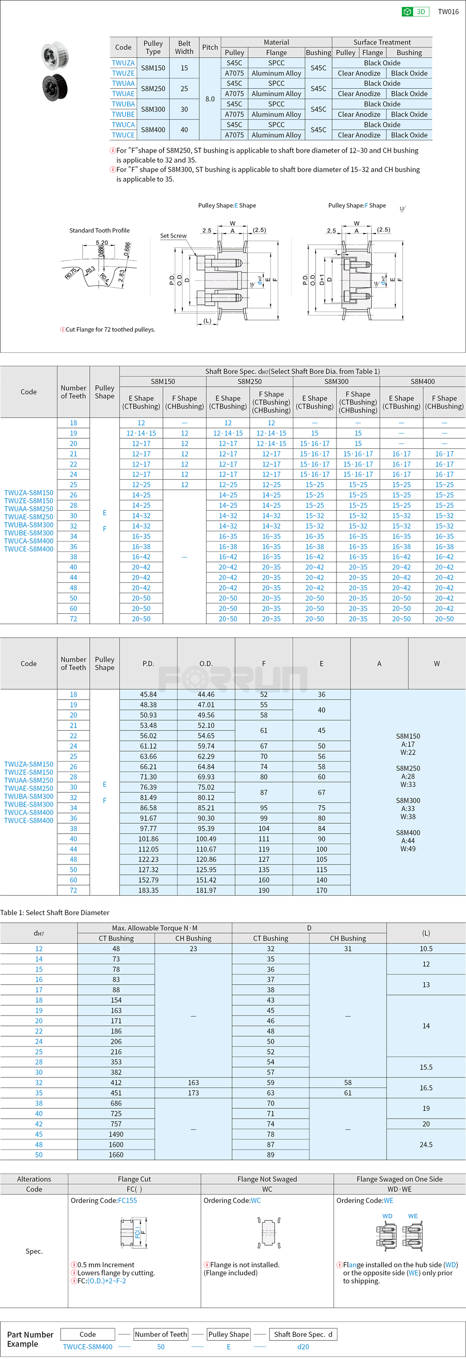 Keyless High Torque Timing Belt Pulleys - S8M Type Drawing/Specifications