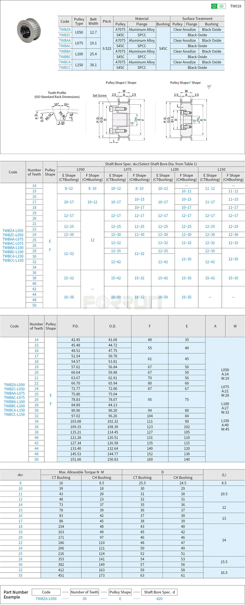 Keyless Timing Belt Pulleys - L Type Drawing/Specifications