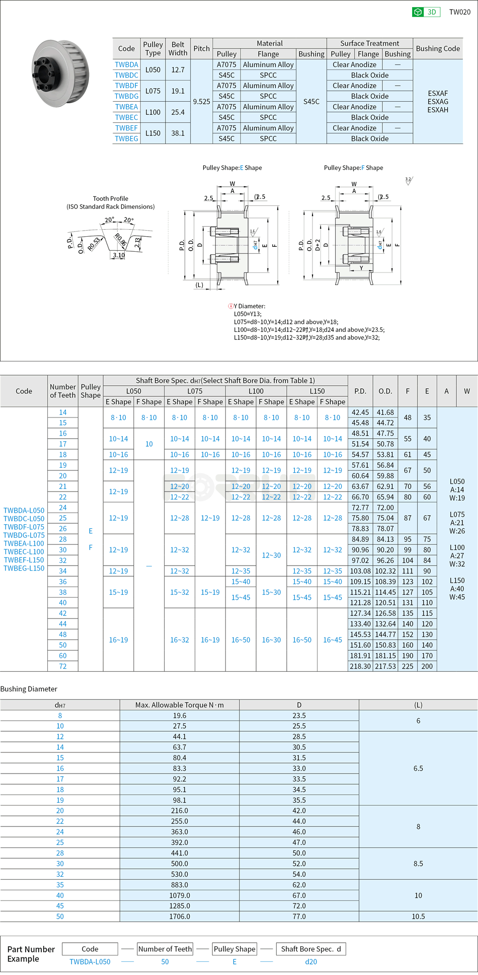 Keyless Timing Belt Pulleys - L Type, Keyless Bushing with Centering Function Drawing/Specifications
