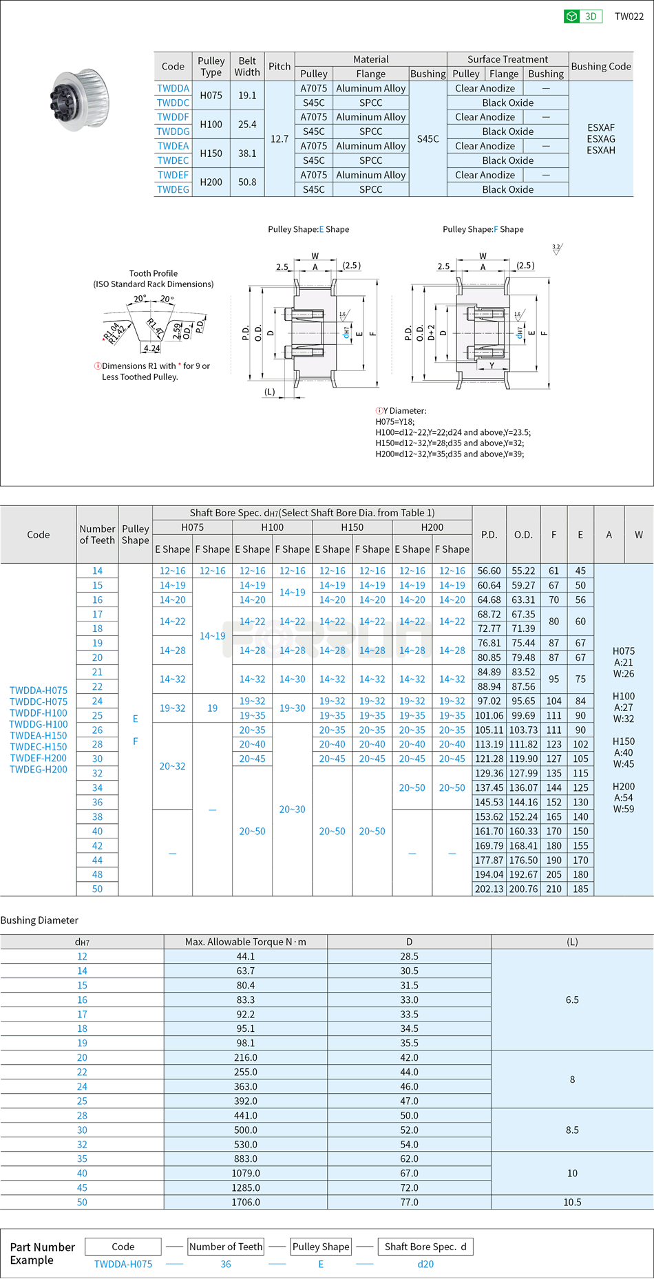 Keyless Timing Belt Pulleys - H Type, Keyless Bushing with Centering Function Drawing/Specifications