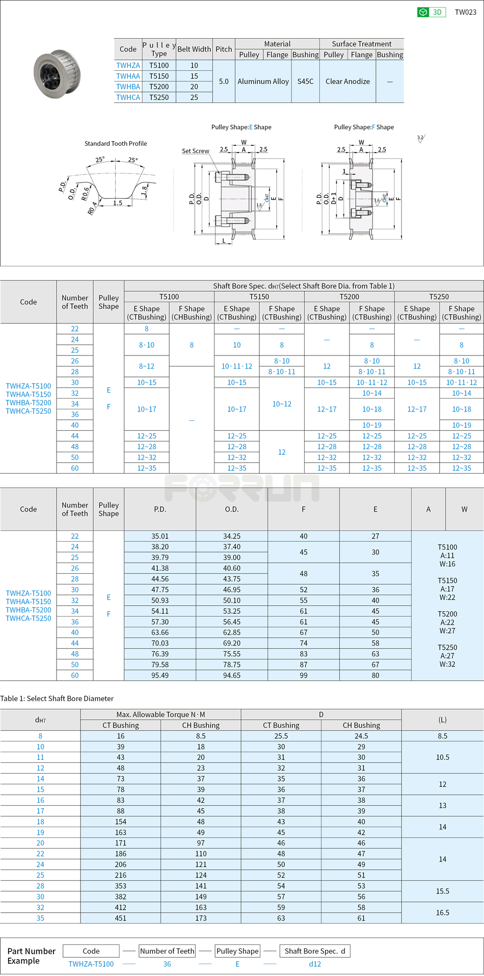 Keyless Timing Belt Pulleys - T5 Type Drawing/Specifications