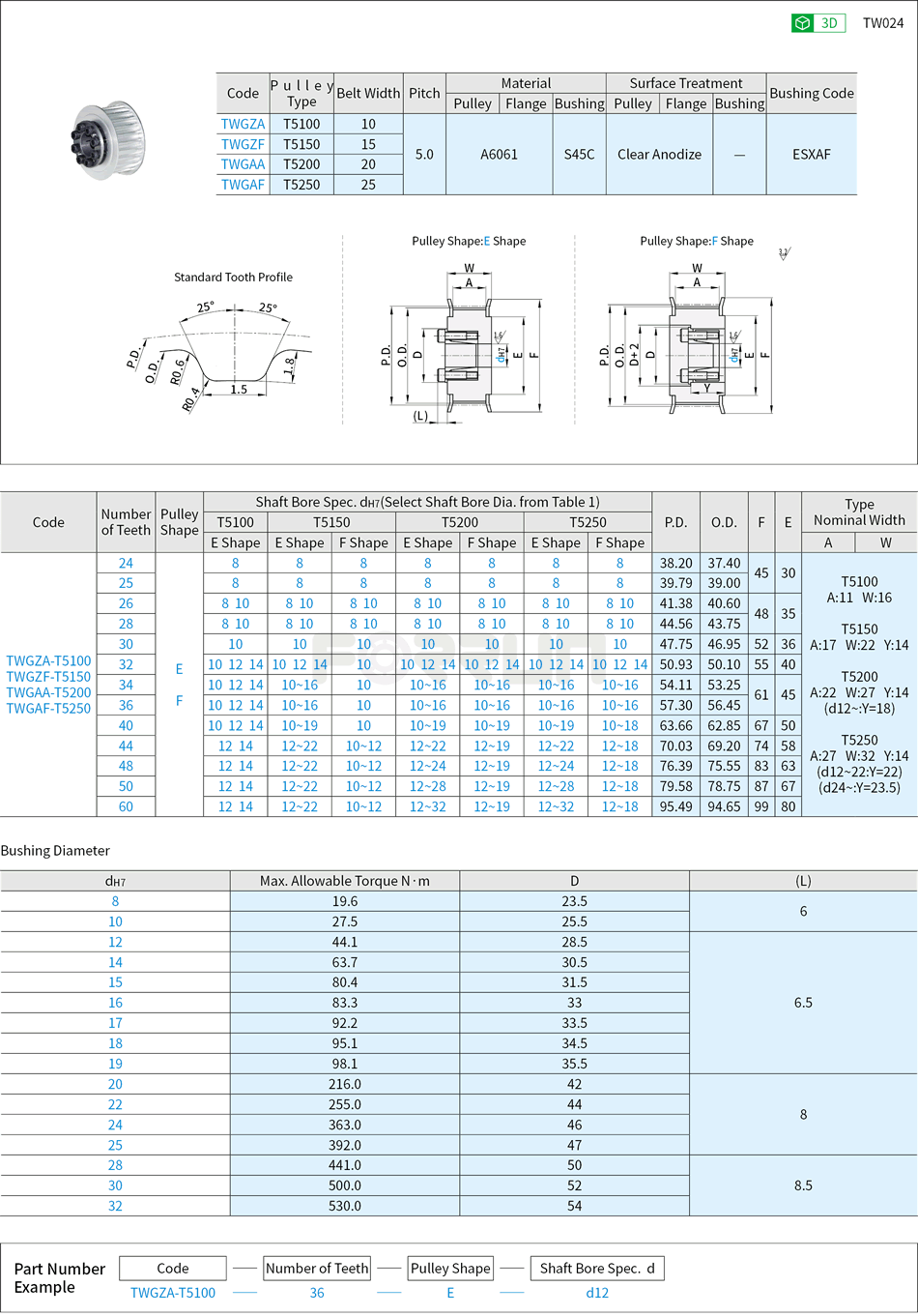 Keyless Timing Belt Pulleys - T5 Type, Keyless Bushing with Centering Function Drawing/Specifications