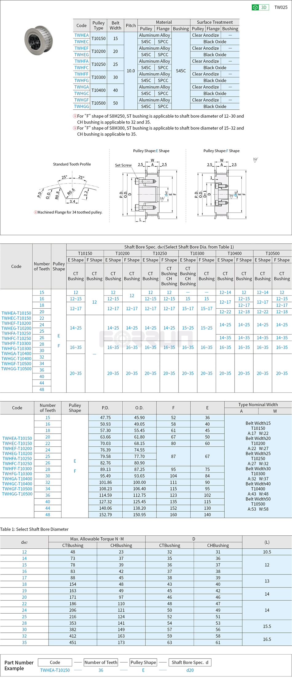 Keyless Timing Belt Pulleys - T10 Type Drawing/Specifications