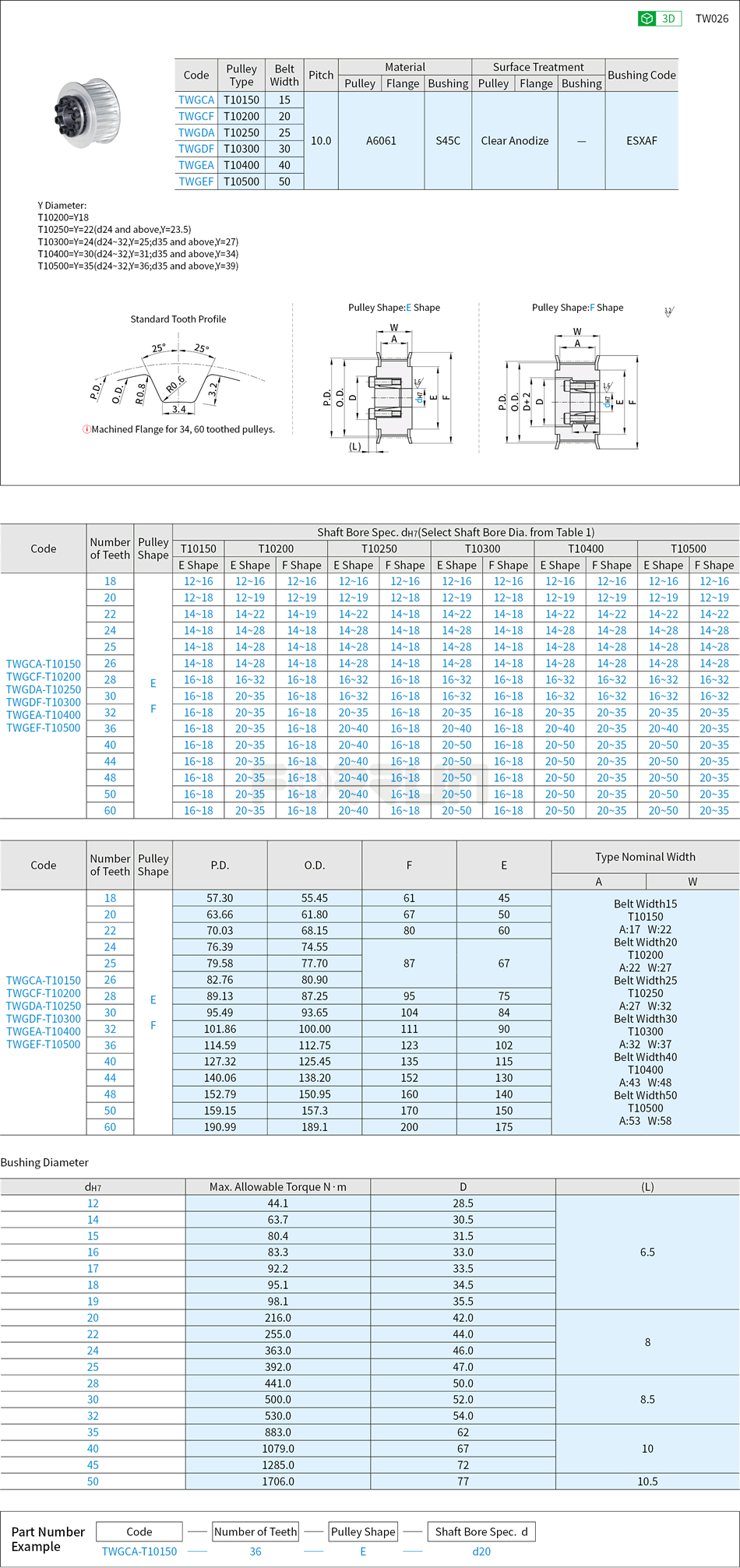 Keyless Timing Belt Pulleys - T10 Type, Keyless Bushing with Centering Function Drawing/Specifications