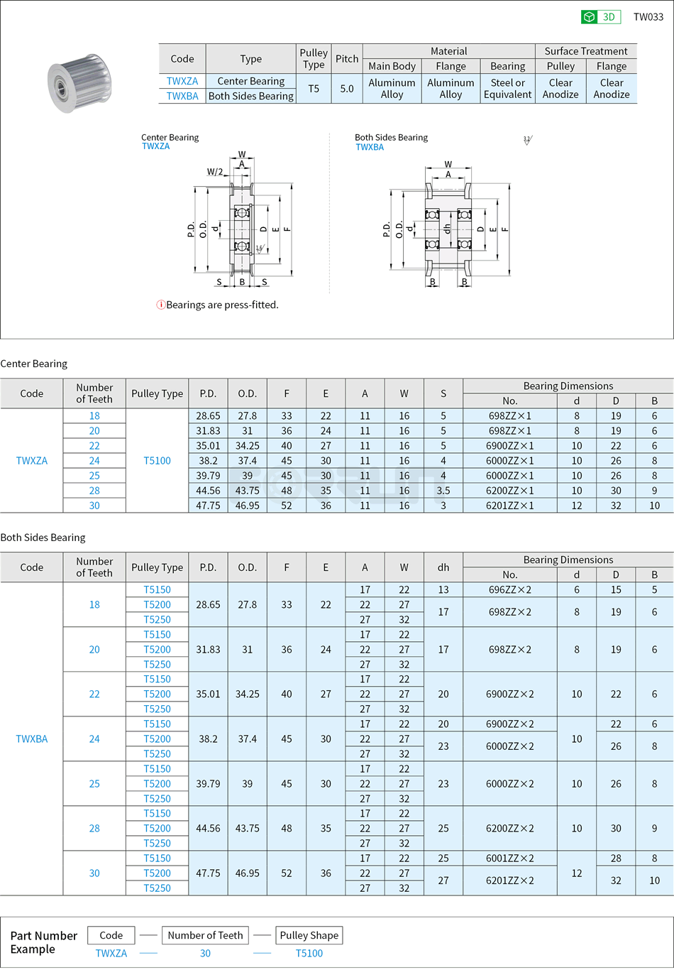 Timing Belt Idlr Pulleys - T5 Type Drawing/Specifications