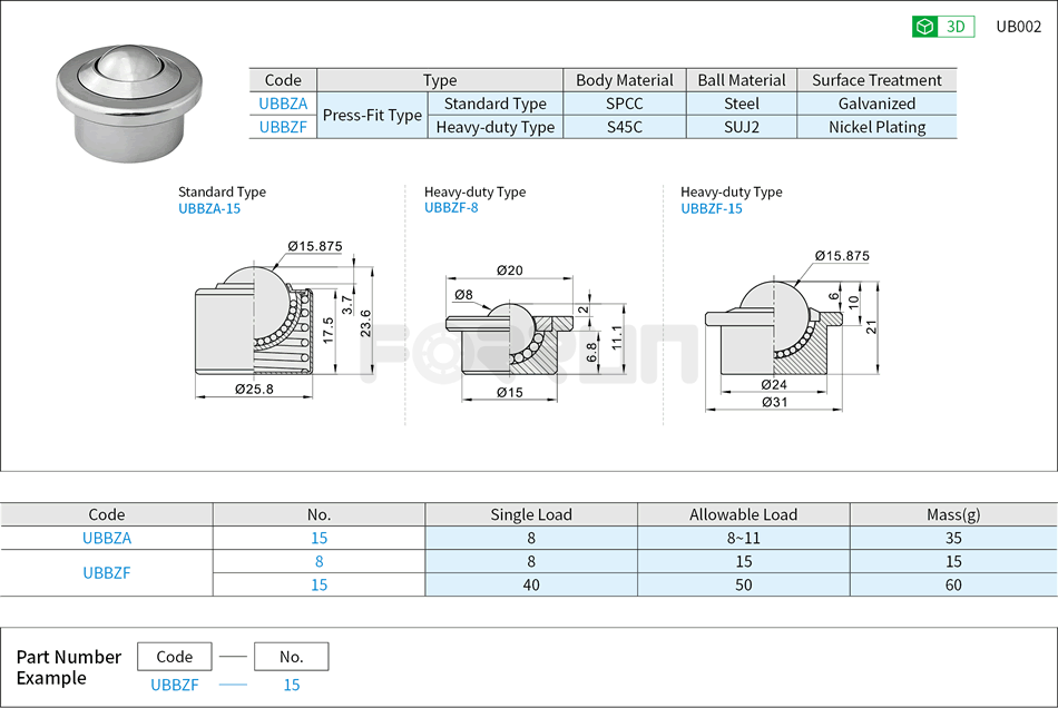 Ball Rollers - Milled Press-Fit Type Drawing/Specifications
