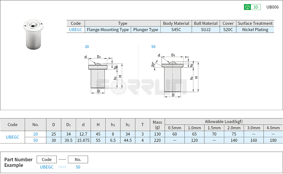 Ball Rollers - Plunger Type, Milled Press-Fit Type Drawing/Specifications