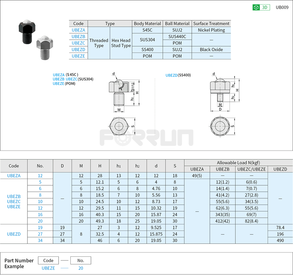 Ball Rollers - Hex Head Stud Type Drawing/Specifications