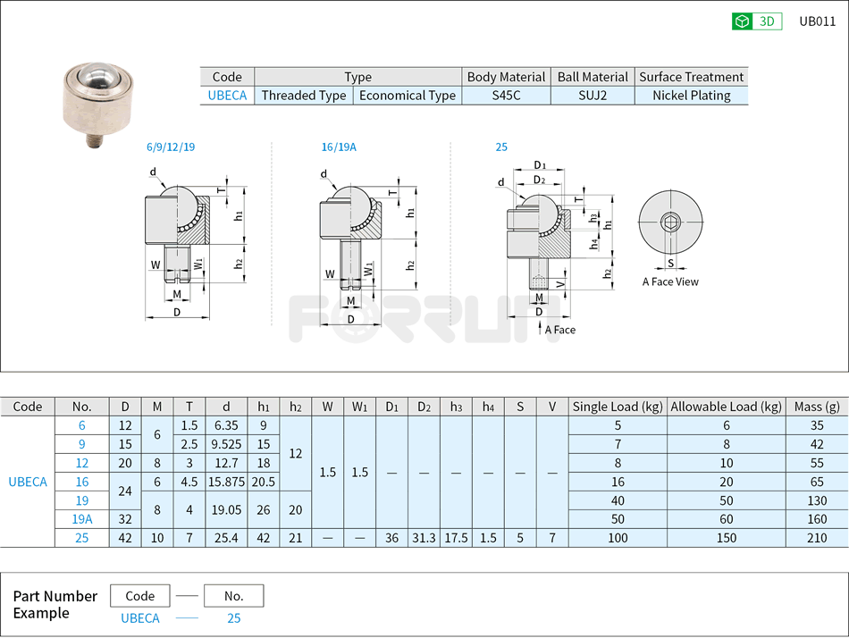 Ball Rollers - Press Formed Round Head Stud Type, Economical Type Drawing/Specifications