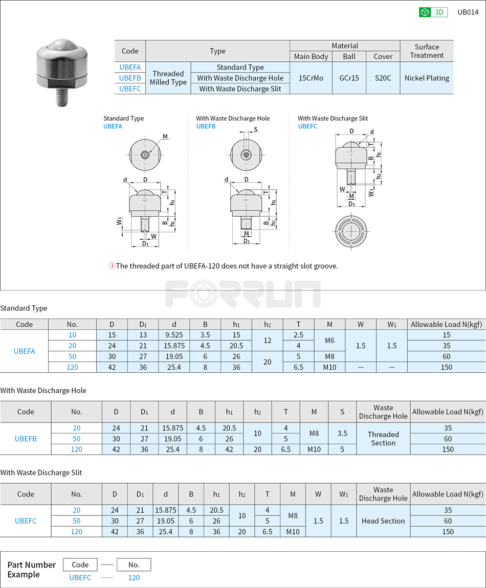 Ball Rollers - Milled Thread Mounting Type with Waste Discharge Hole/Slit Drawing/Specifications