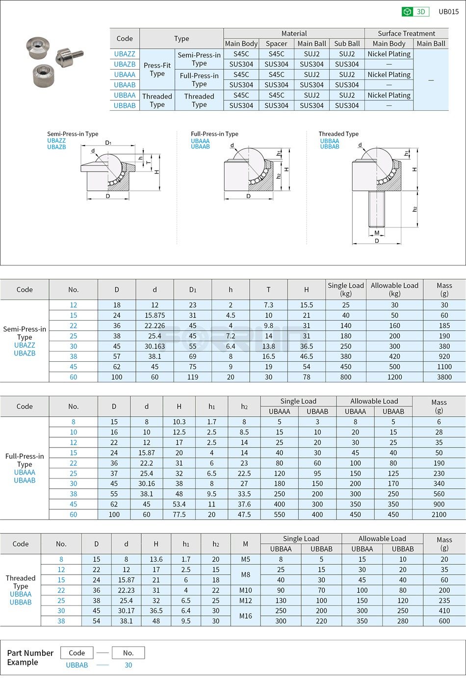Ball Rollers - Milled Press-Fit Type · Plunger Type · Thread Mounting Type Drawing/Specifications
