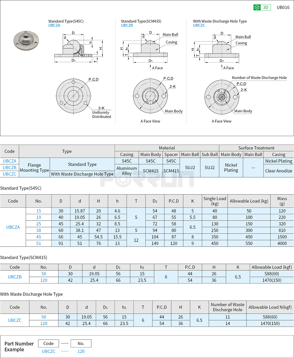 Heavy-duty Ball Rollers - Milled Round Flange Mounting Type Drawing/Specifications