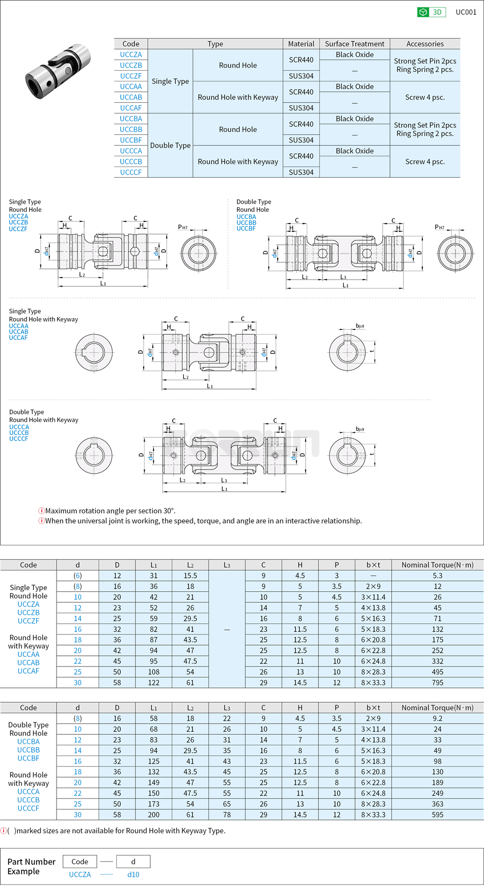 Universal Joints - Single or Double Type, Keywayed · Tapped Drawing/Specifications