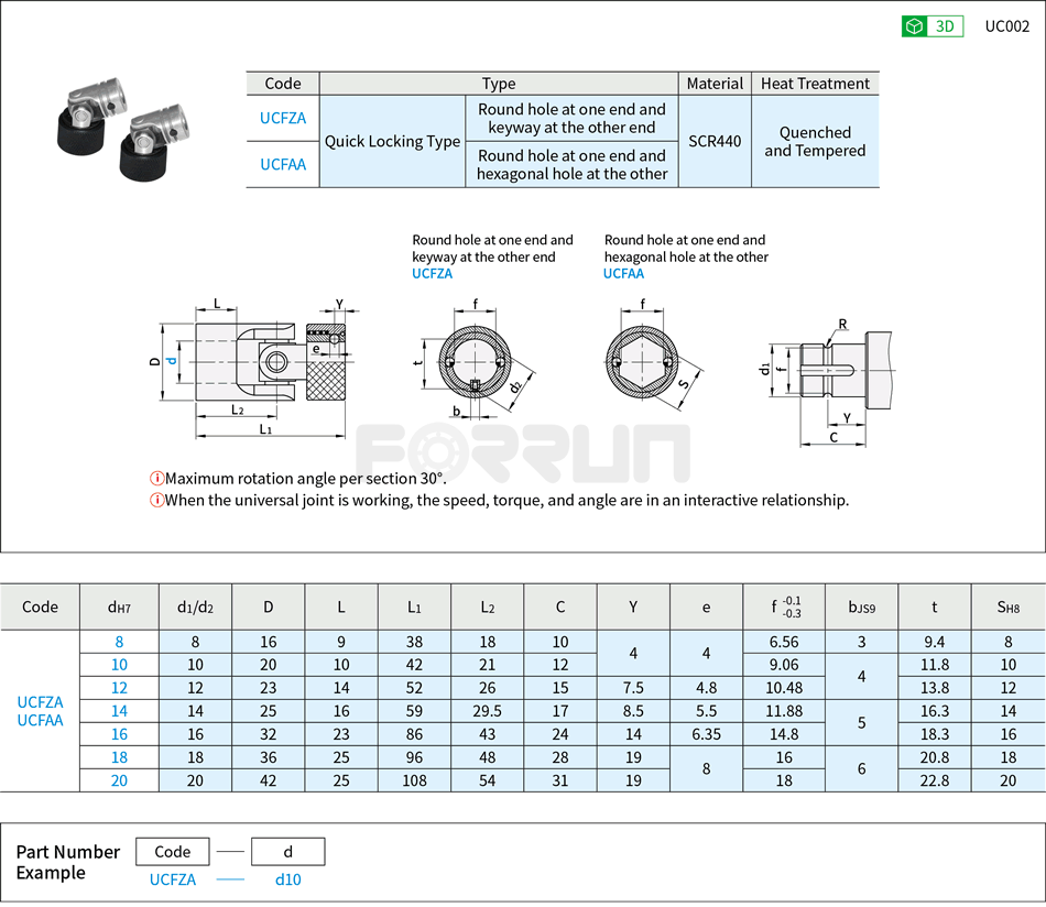 Universal Joints - Single Type, Round Hole or Hexagonal Hole Drawing/Specifications