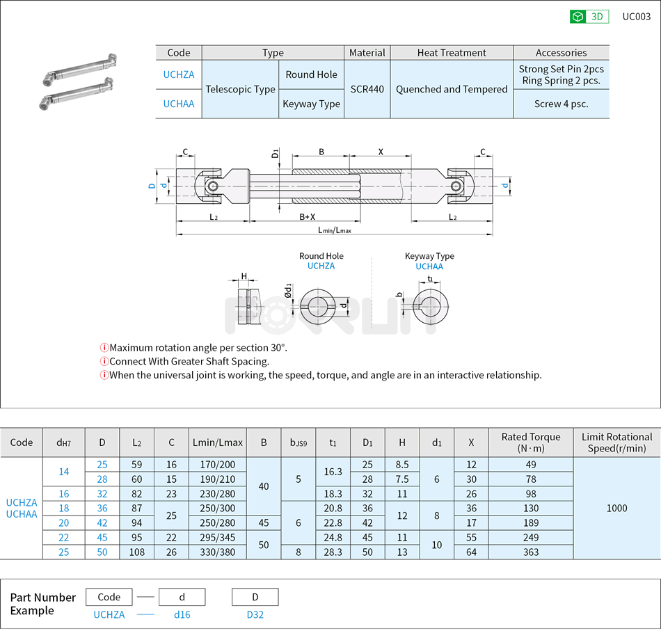 Universal Joints - Double Type, with Telescopic Hexagonal Shaft Drawing/Specifications